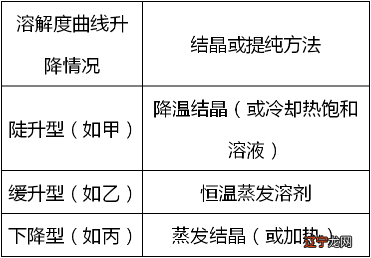 丙酮的沸点_丙酮沸点与真空关系_丙酮的沸点