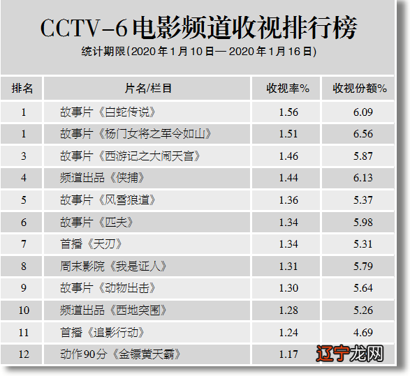 泰坦尼克3d电影下载_泰坦尼克号的票房多少_泰坦尼克号3d票房