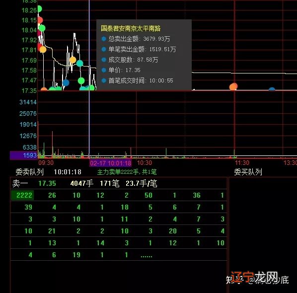 股票跌停怎么卖出_跌停能卖出吗_股票涨停挂跌停能卖出吗