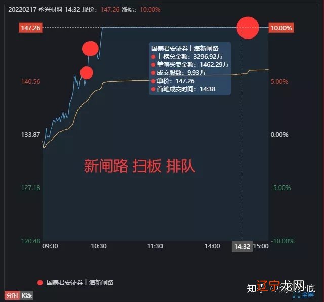 跌停能卖出吗_股票涨停挂跌停能卖出吗_股票跌停怎么卖出