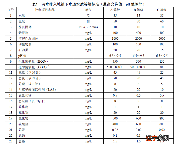 人体尿液ph值范围_ph值范围_正常ph值范围