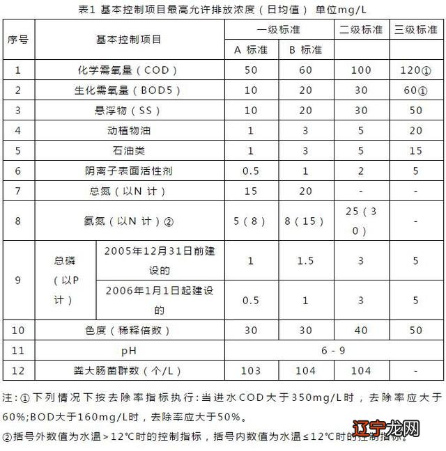 人体尿液ph值范围_正常ph值范围_ph值范围