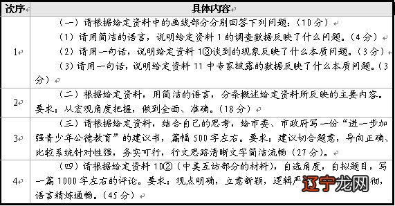 银行考试申论金融热点_2015年江西招警考试申论真题_申论考试时间