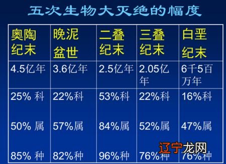 地球的寿命_地球有多长的寿命_地球寿命最长的生物