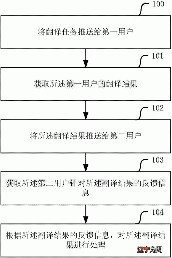 控股的英文_控股英文_控股有限公司 英文