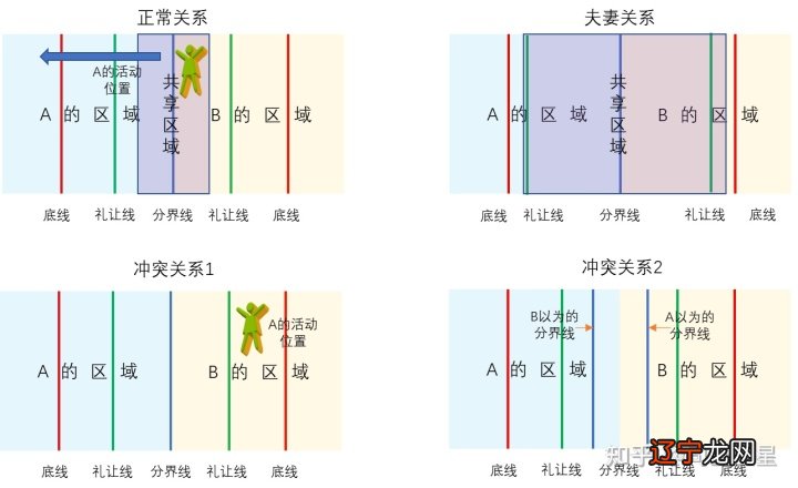 一日克己复礼_小林克己和小林信一_图解思考法 西村克己