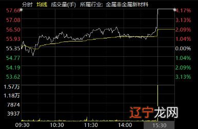 北向资金助力大盘收涨,多股尾盘脉冲,本月外资吸筹哪些创业板标的?