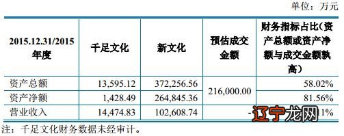 北向资金助力大盘收涨,多股尾盘脉冲,本月外资吸筹哪些创业板标的?