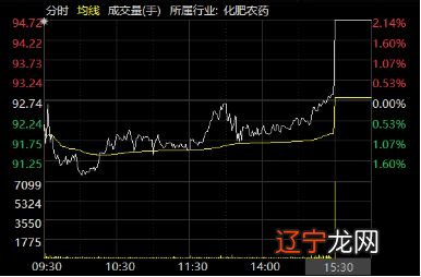 北向资金助力大盘收涨,多股尾盘脉冲,本月外资吸筹哪些创业板标的?