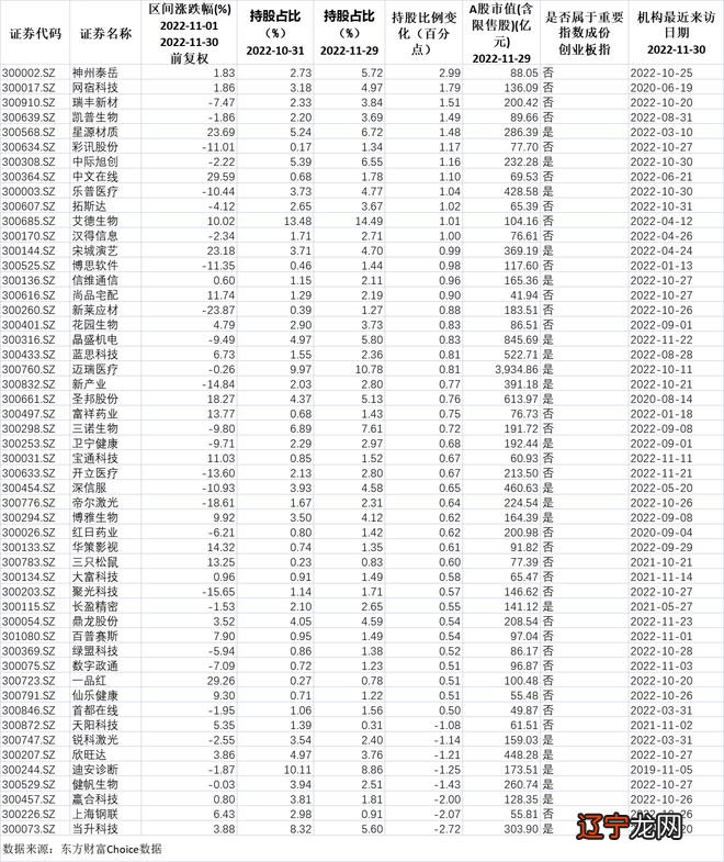 北向资金助力大盘收涨,多股尾盘脉冲,本月外资吸筹哪些创业板标的?