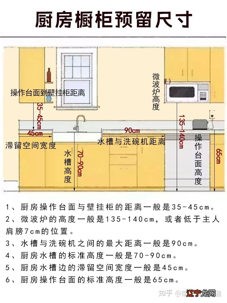 康宝烟机安装烟管围板尺寸a103_烟机尺寸_方太烟机灶具尺寸多少