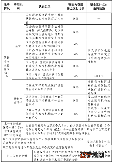 生育医疗垫付凭证_生育医疗补贴如何计算_生育医疗费