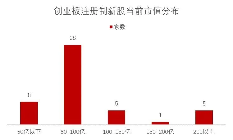 科创板股票怎么开户怎么买股票_创业板股票有哪些_创业有自主创业