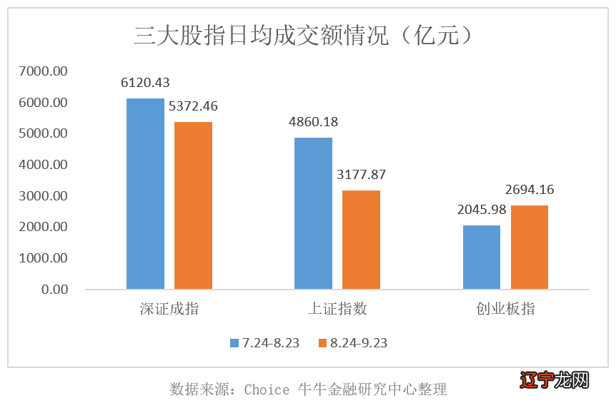 创业板股票有哪些_科创板股票怎么开户怎么买股票_创业有自主创业