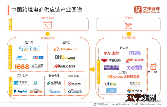 b2b电子商务分类_b2b分类_b2b分类网