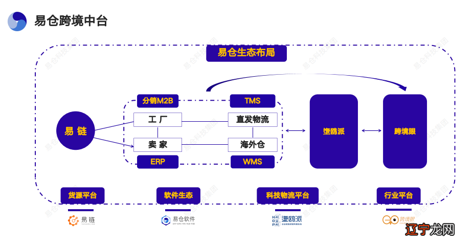 b2b分类网_b2b电子商务分类_b2b分类