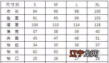 最全服装尺码数据对照，干货请转发收藏！