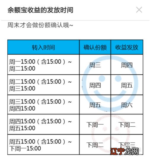 余额宝1万一天收益多少_余额宝50000元一天收益多少_支付宝余额宝一万一天收益多少