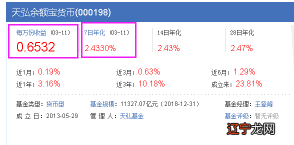 余额宝50000元一天收益多少_余额宝1万一天收益多少_支付宝余额宝一万一天收益多少