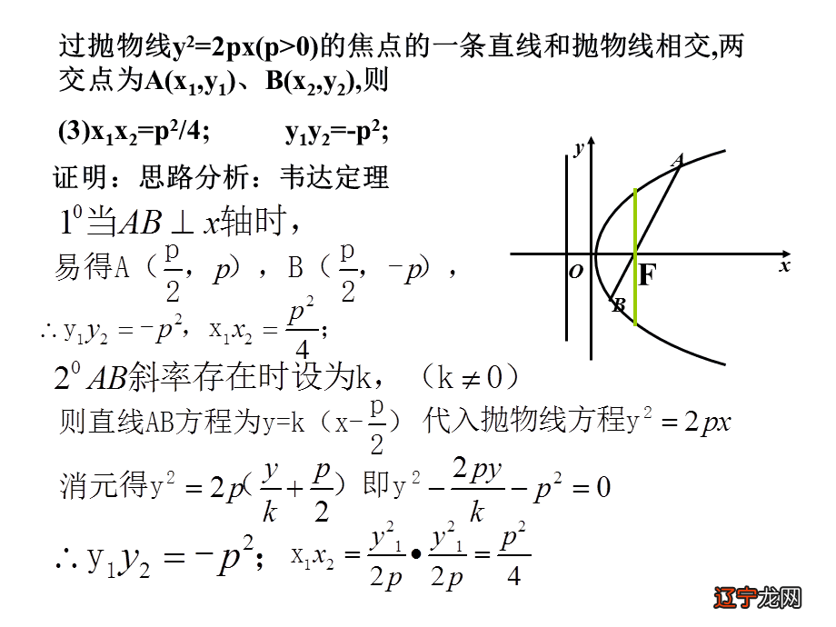 抛物线准线方程公式_椭圆双曲线抛物线准线_抛物线的准线方程