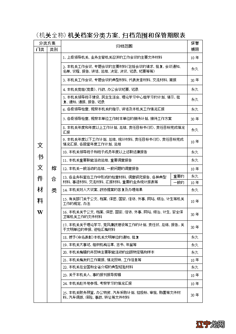 文书工作_手把文书口称敕中的文书_村文书是什么工作