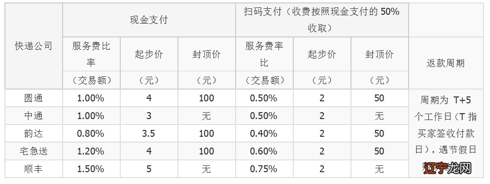 货已经到亚马逊仓库什么时间能上货_哪个网站能货到付款_银座不付款供应商停货