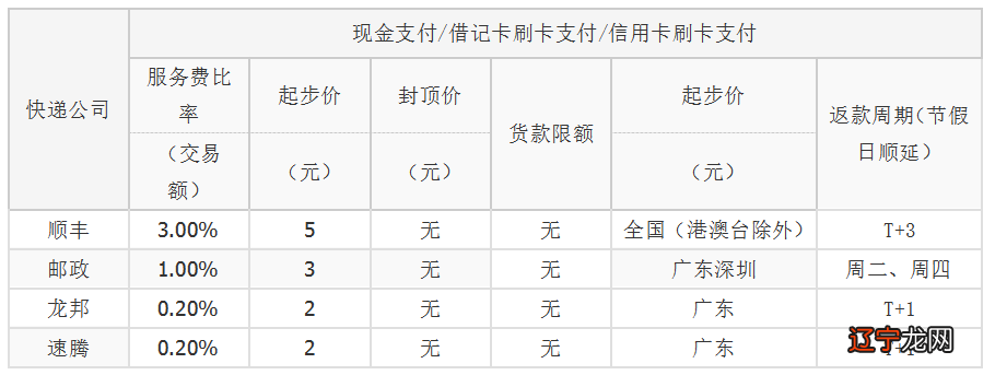 哪个网站能货到付款_货已经到亚马逊仓库什么时间能上货_银座不付款供应商停货