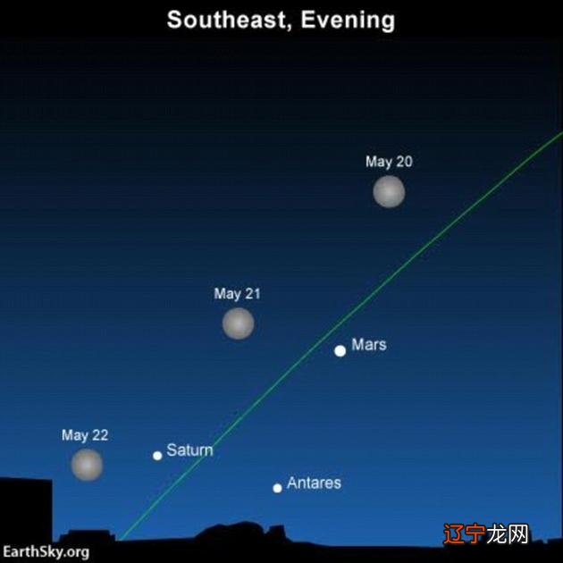 地球到火星的距离_2005年地球距火星距离_地球火星最远距离