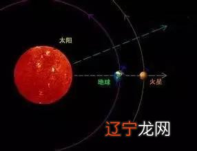 地球火星最远距离_2005年地球距火星距离_地球到火星的距离