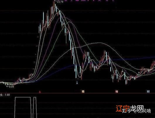 股票开盘我挂跌停价_中石油开盘价_国际黄金石油开盘时间