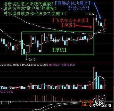 国际黄金石油开盘时间_中石油开盘价_股票开盘我挂跌停价