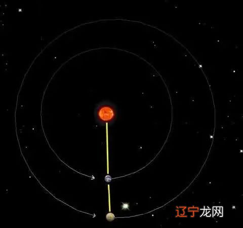 地球距离火星多少光年_地球到火星的距离_地球距离火星多远