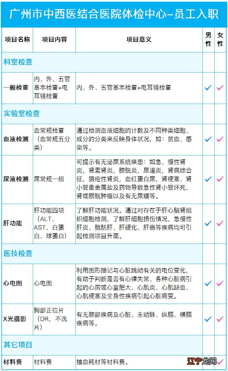 入职体检项目有哪些 入职体检项目介绍(你知道入职体检项目有哪些吗每个职场人都应知